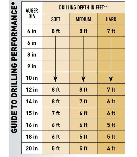 ml2100-17 drilling guidelines