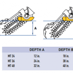 auger torque trencher depth capability