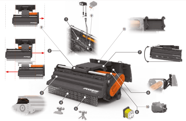 cangini mini skid steer flail mowers features